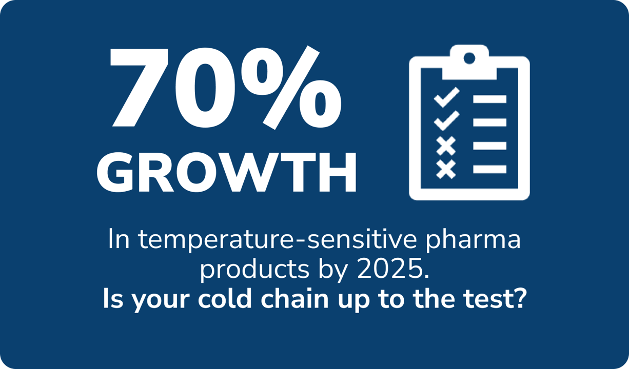 UK 70percent pharma