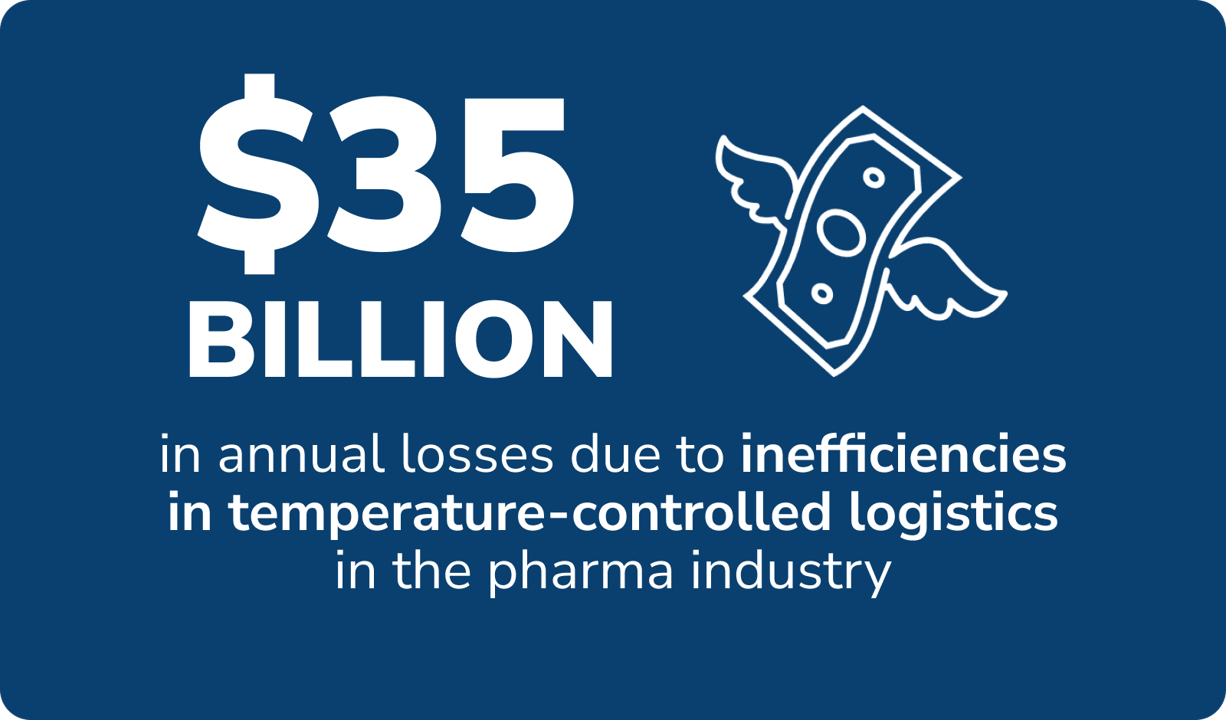 35 miliardový farmaceutický priemysel